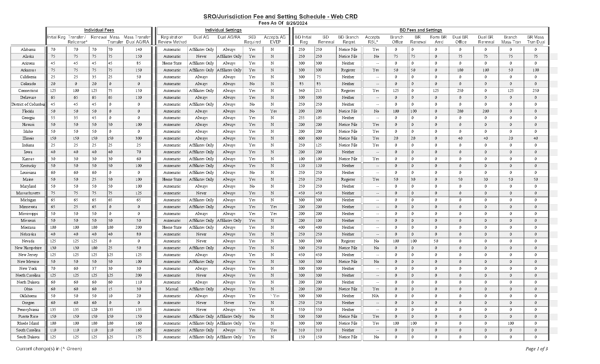 cost of registration renewal in florida