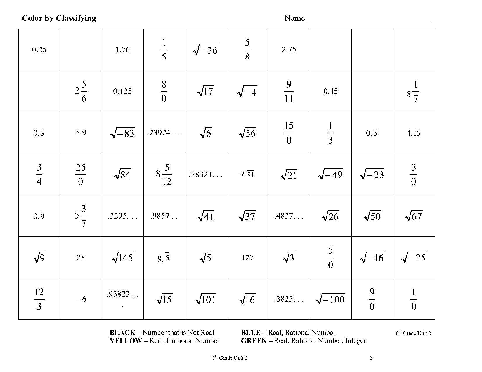 rational or irrational coloring worksheet