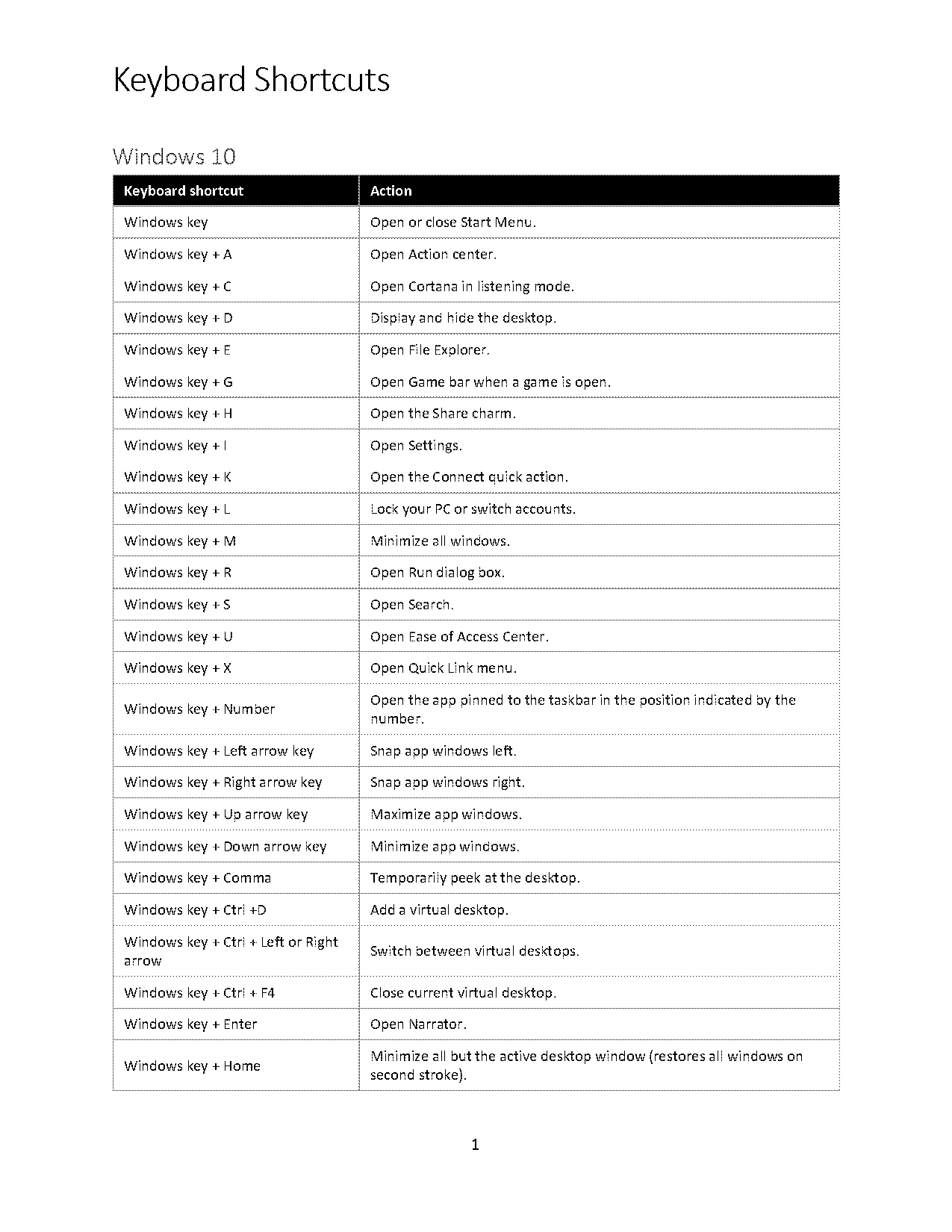 fill across worksheets excel shortcut