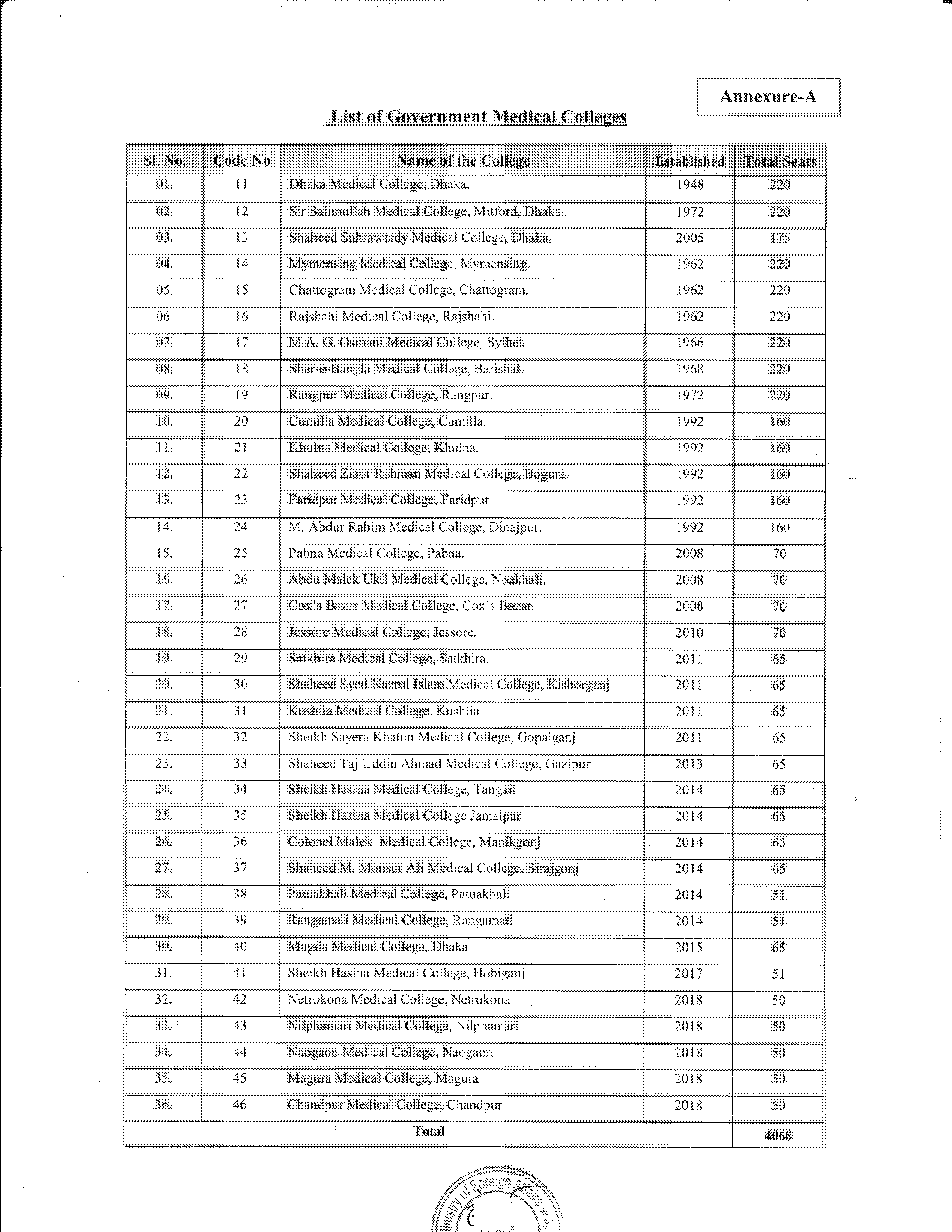 chittagong university seat plan