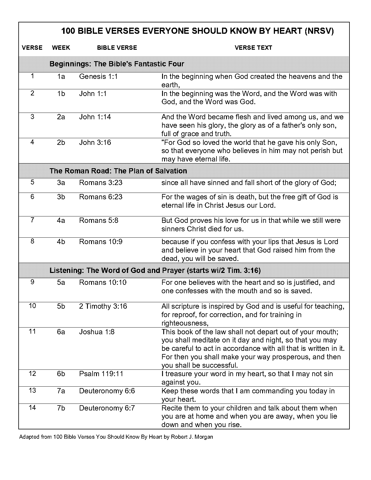 biblical verses on testimonies