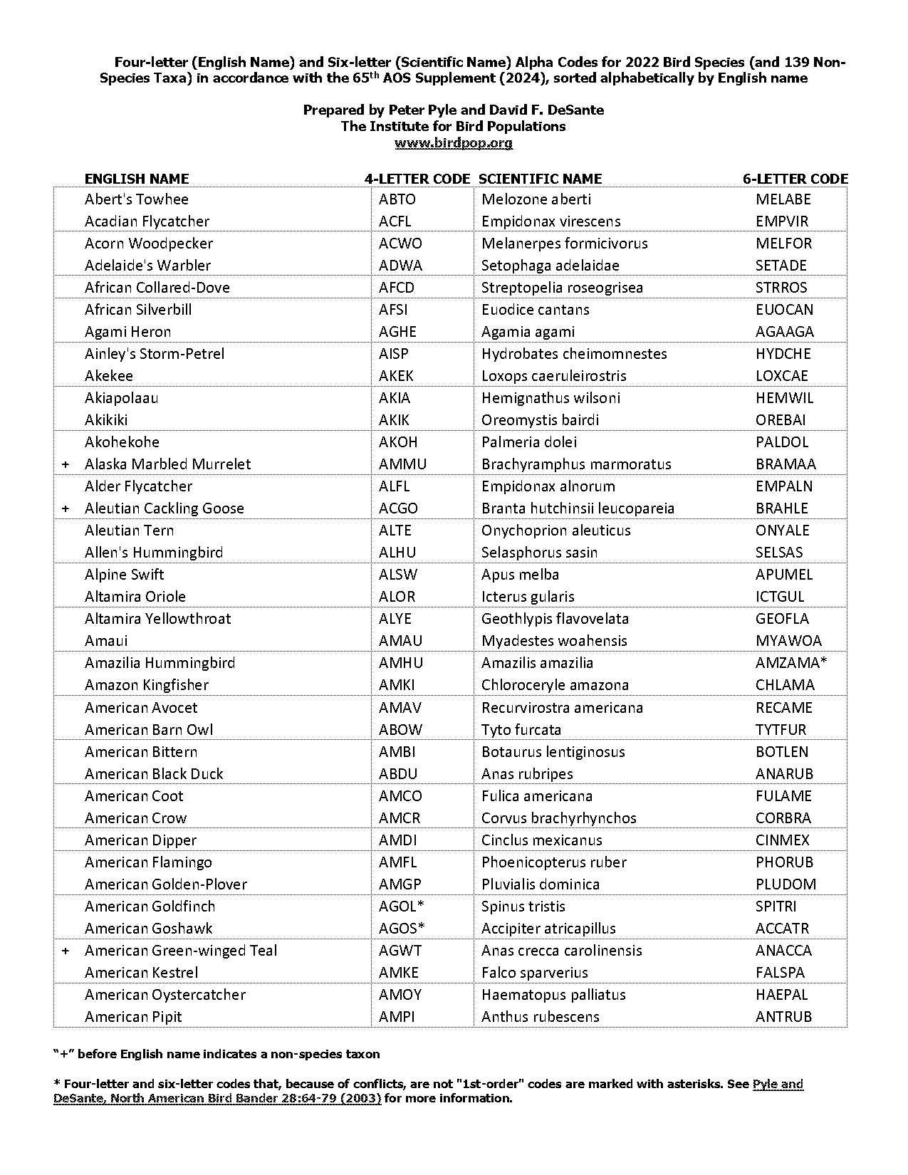 four letter word ending in c