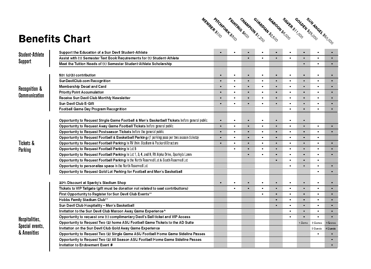 asu football ticket sales