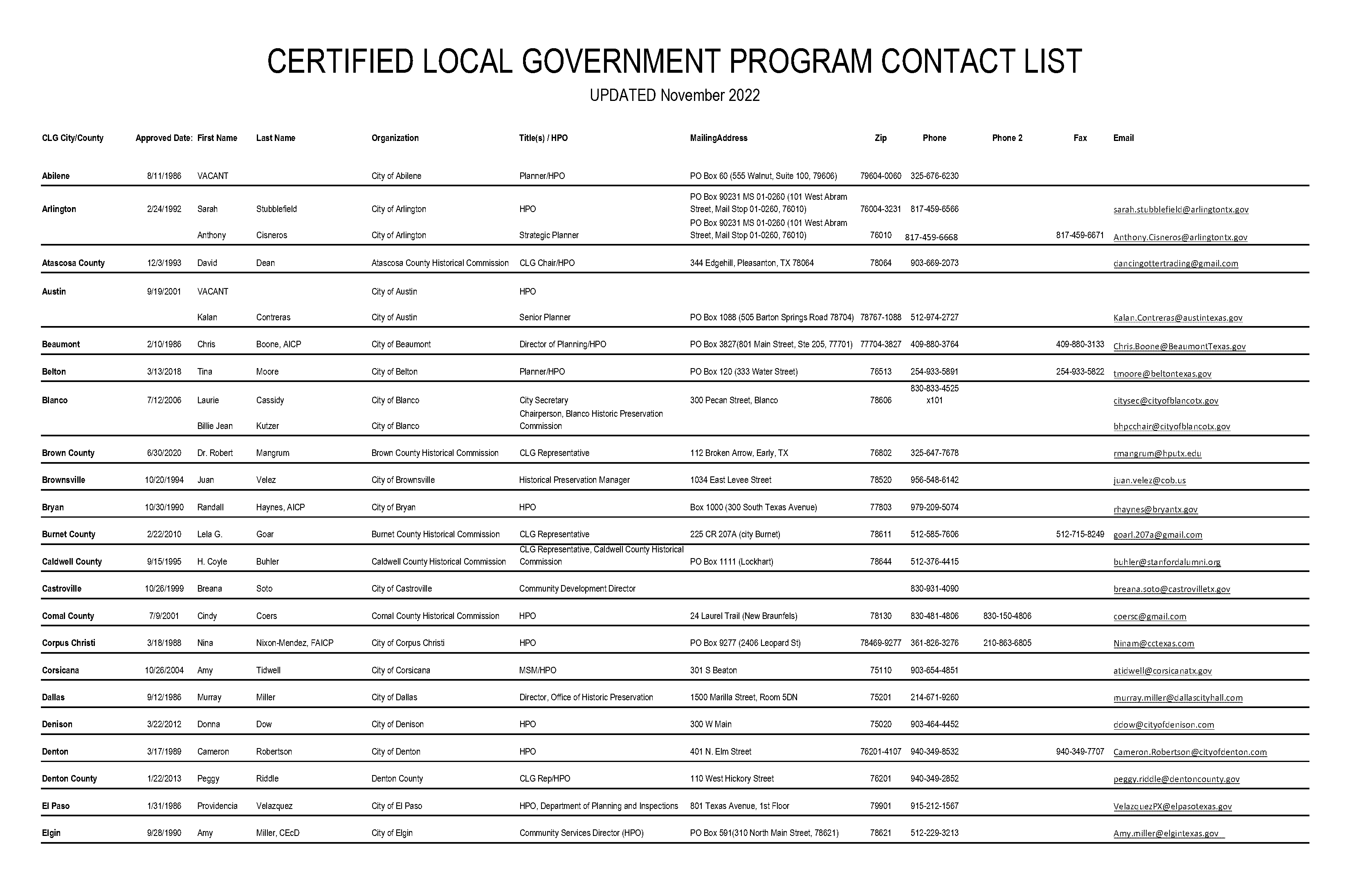 city of waco planning and development