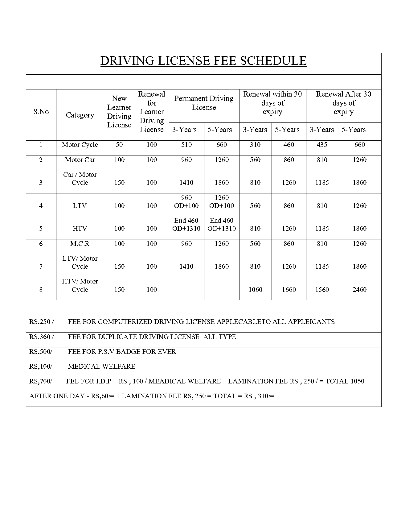 car registration renewal fee dubai