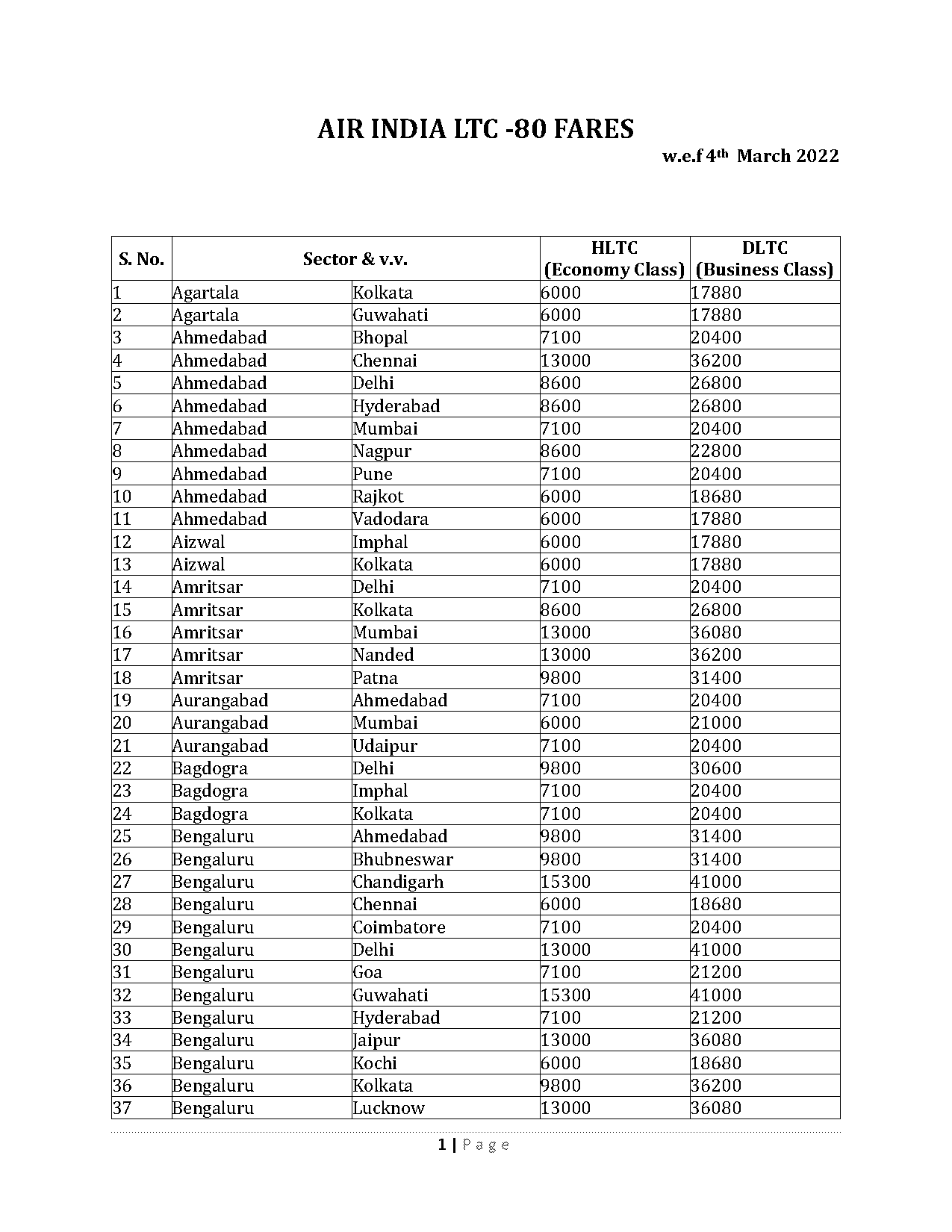 plane tickets to kolkata