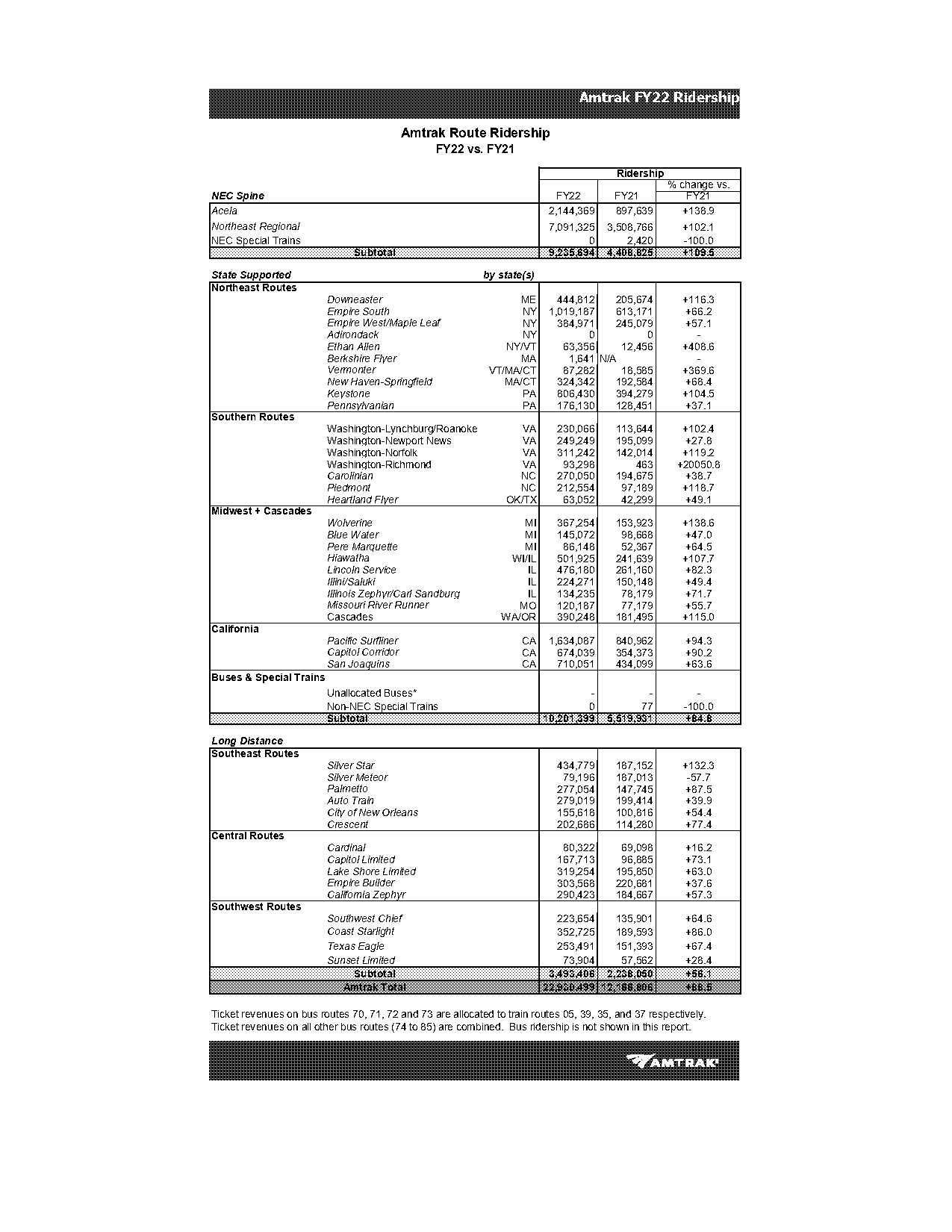 train ticket from richmond to nyc