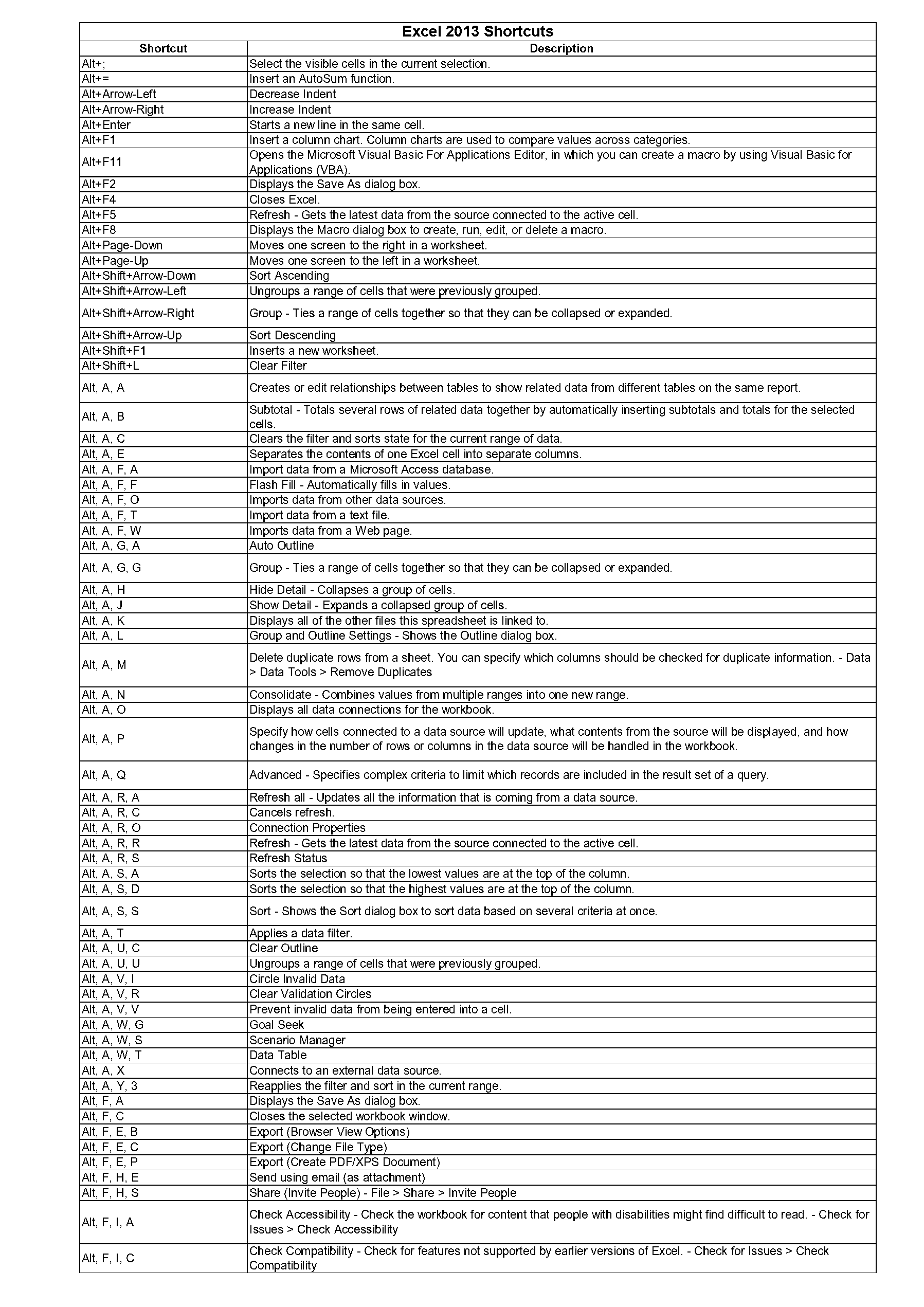 fill across worksheets excel shortcut