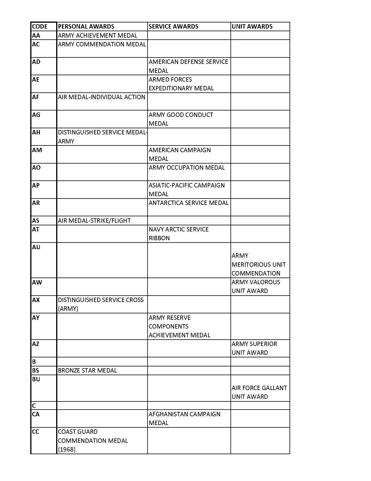 army overseas ribbon requirements