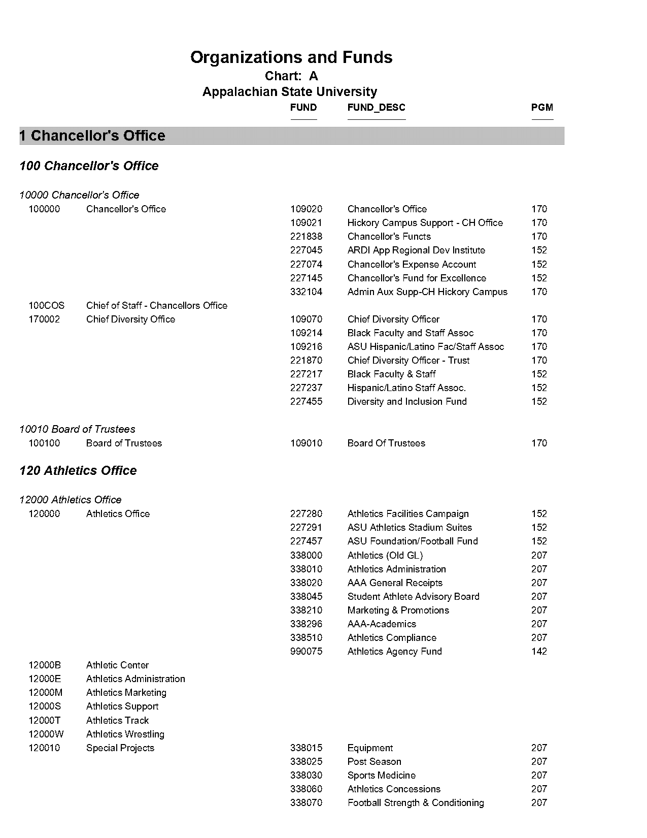 asu football ticket sales