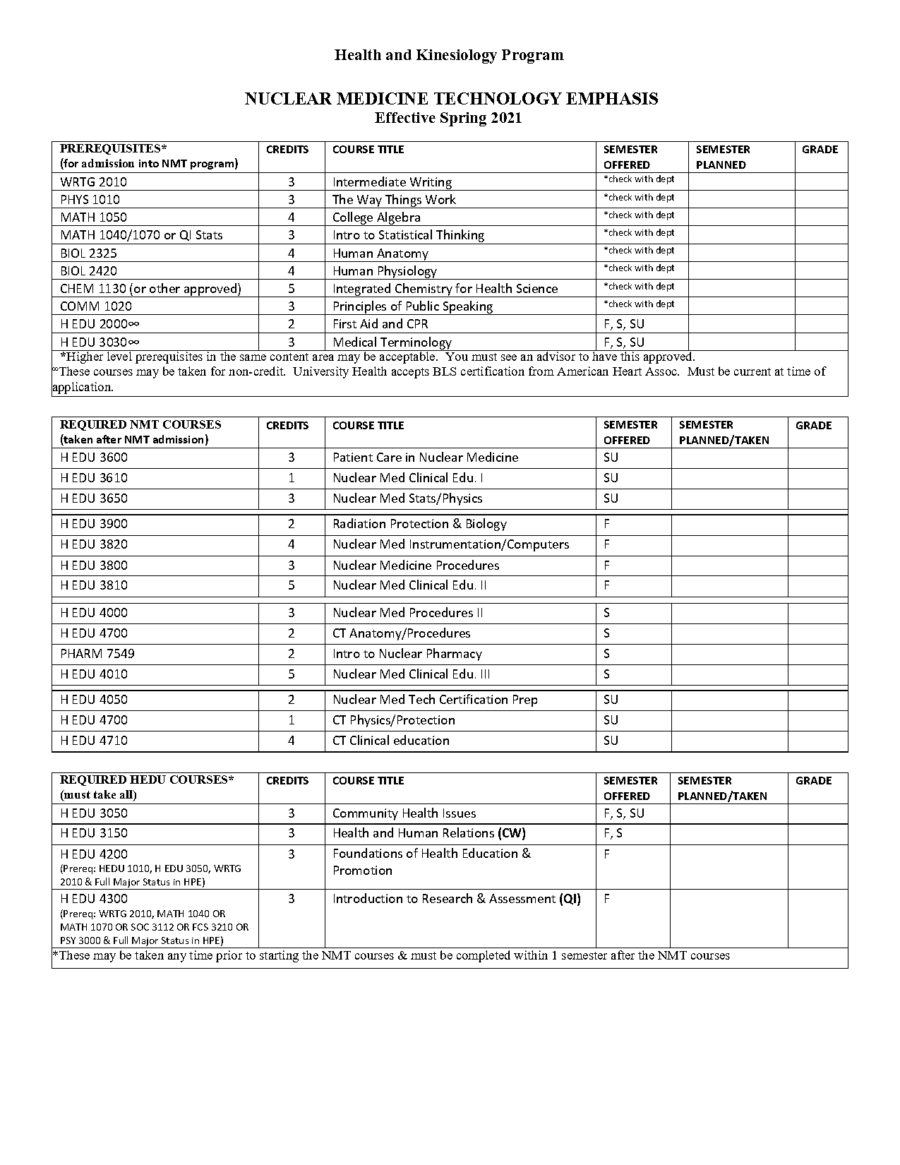 university of utah medical school gpa requirements