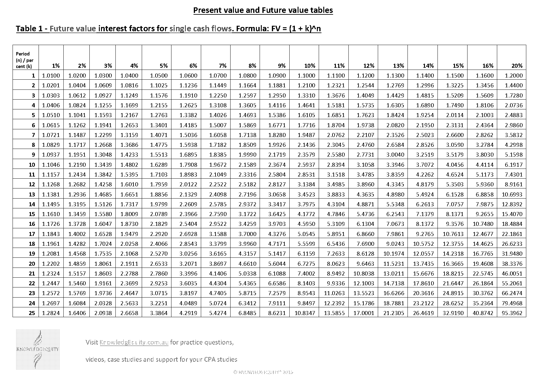 present value of annuity with future value