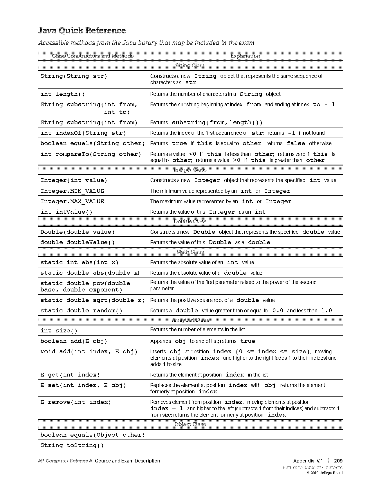 string class reference sheet java