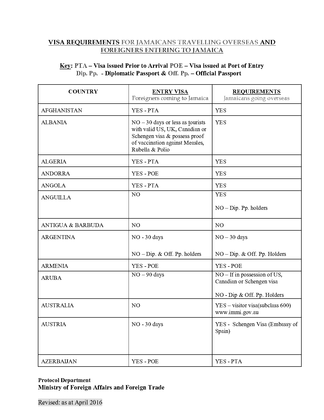 macau visa requirements for south african citizens