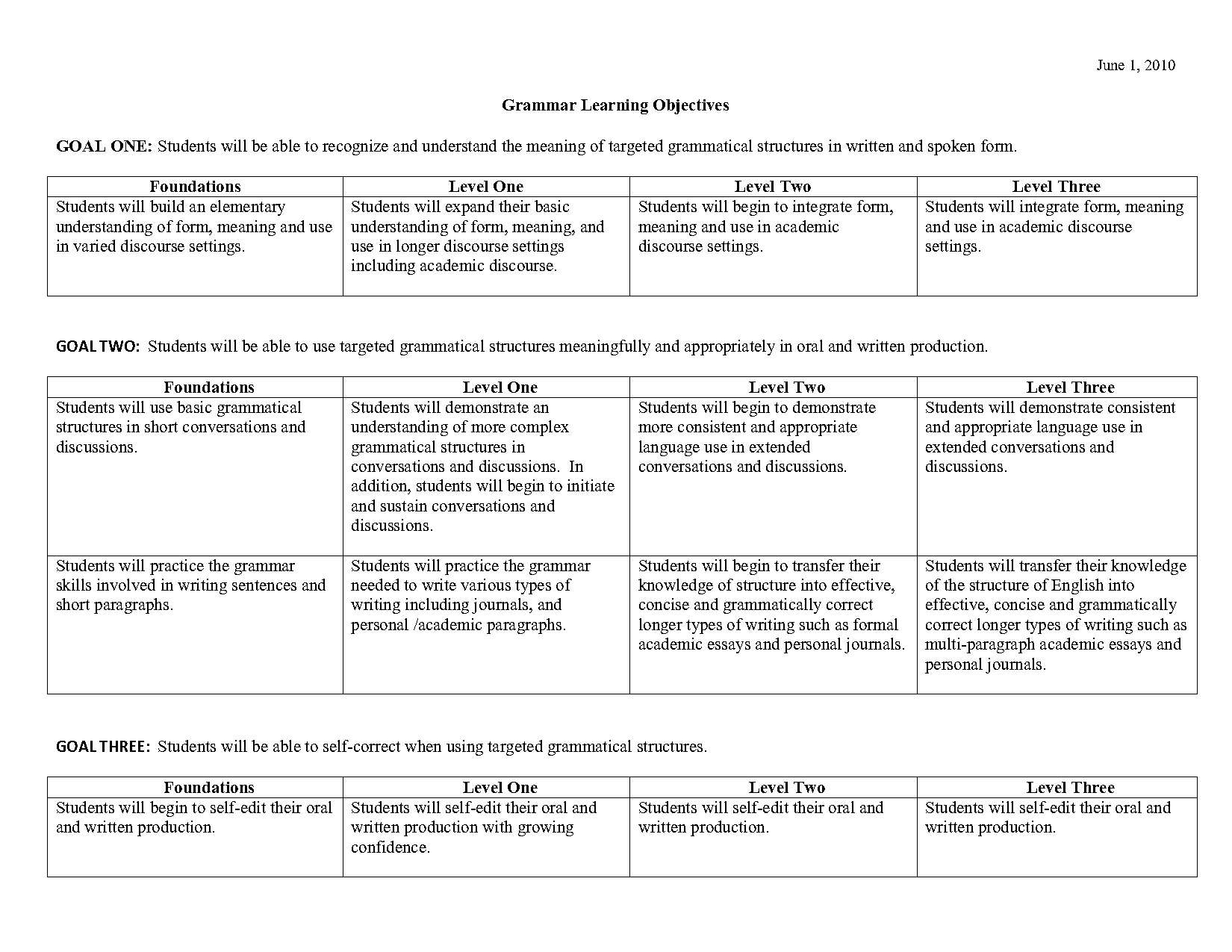 objective type questions on simple present tense