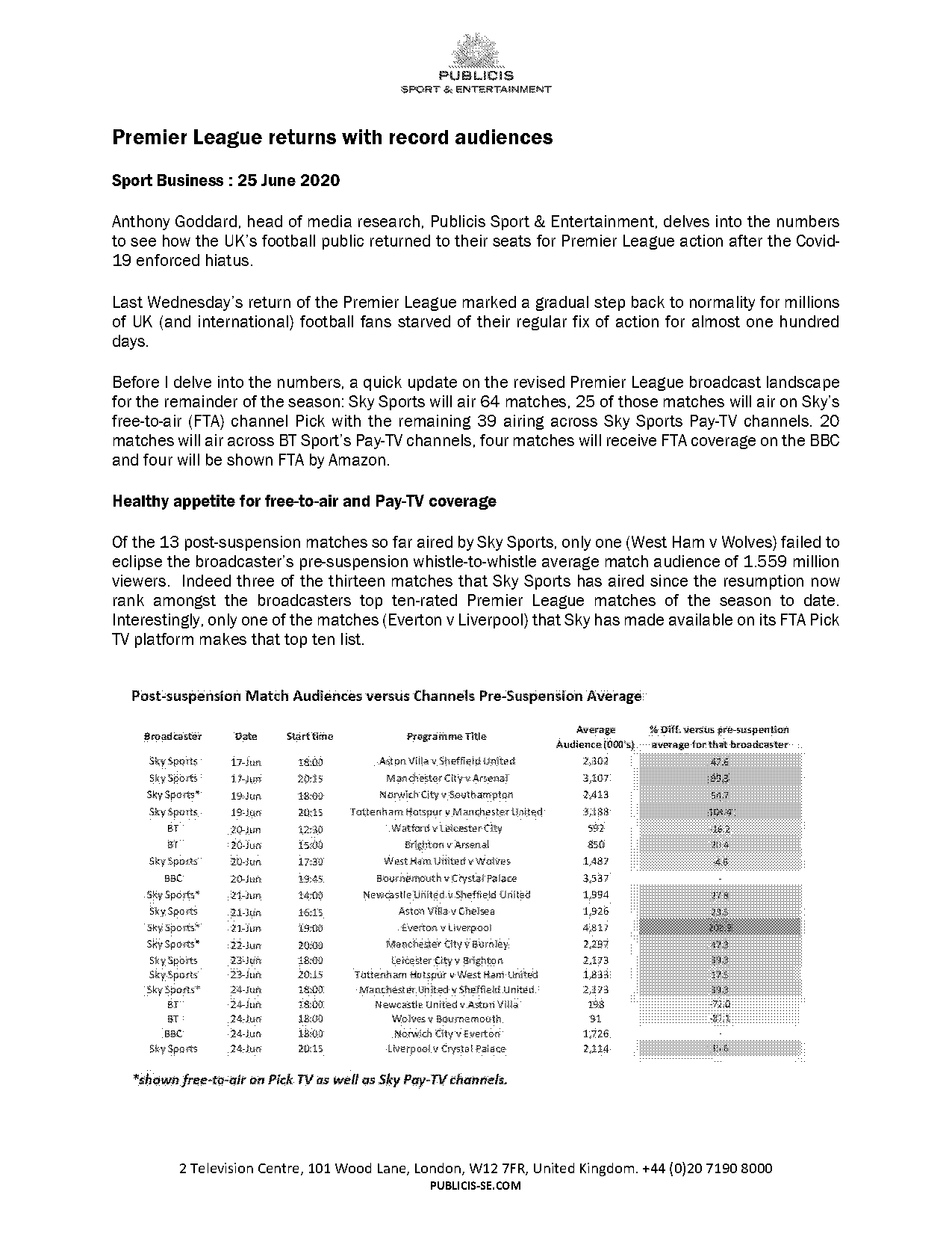 man utd vs tottenham record