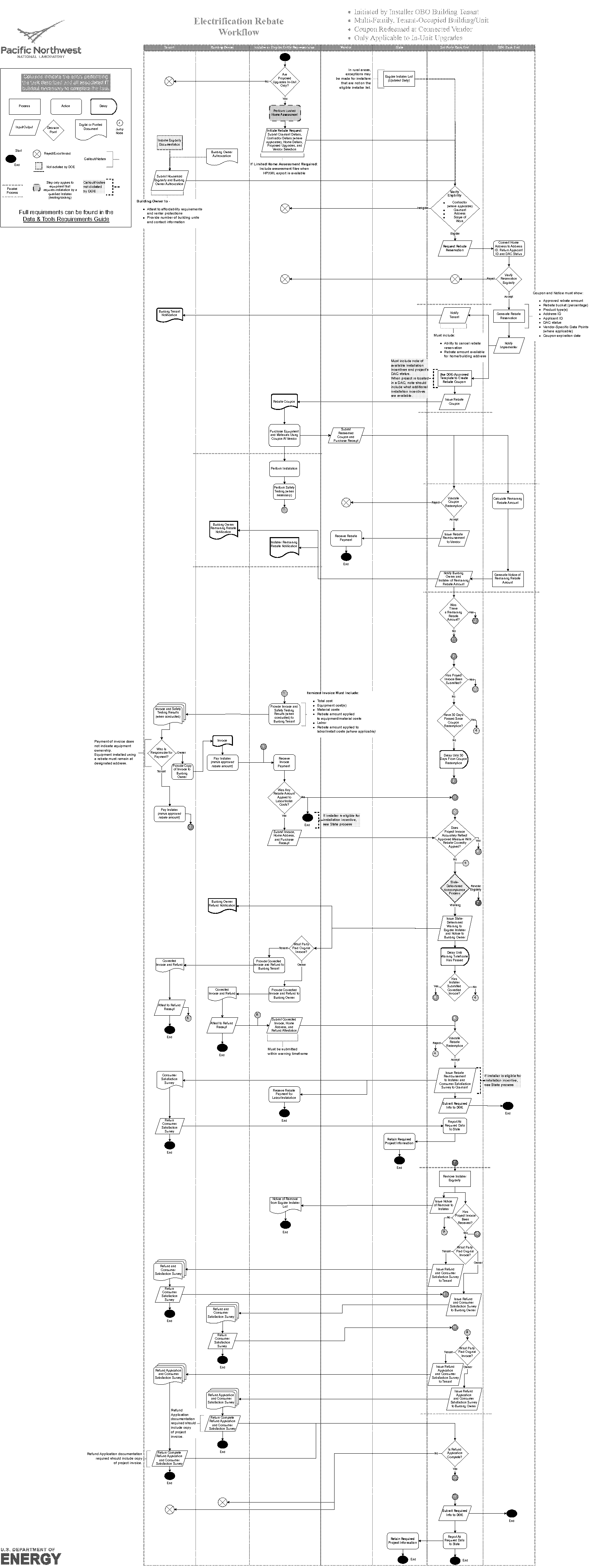 final payment satisfaction survey