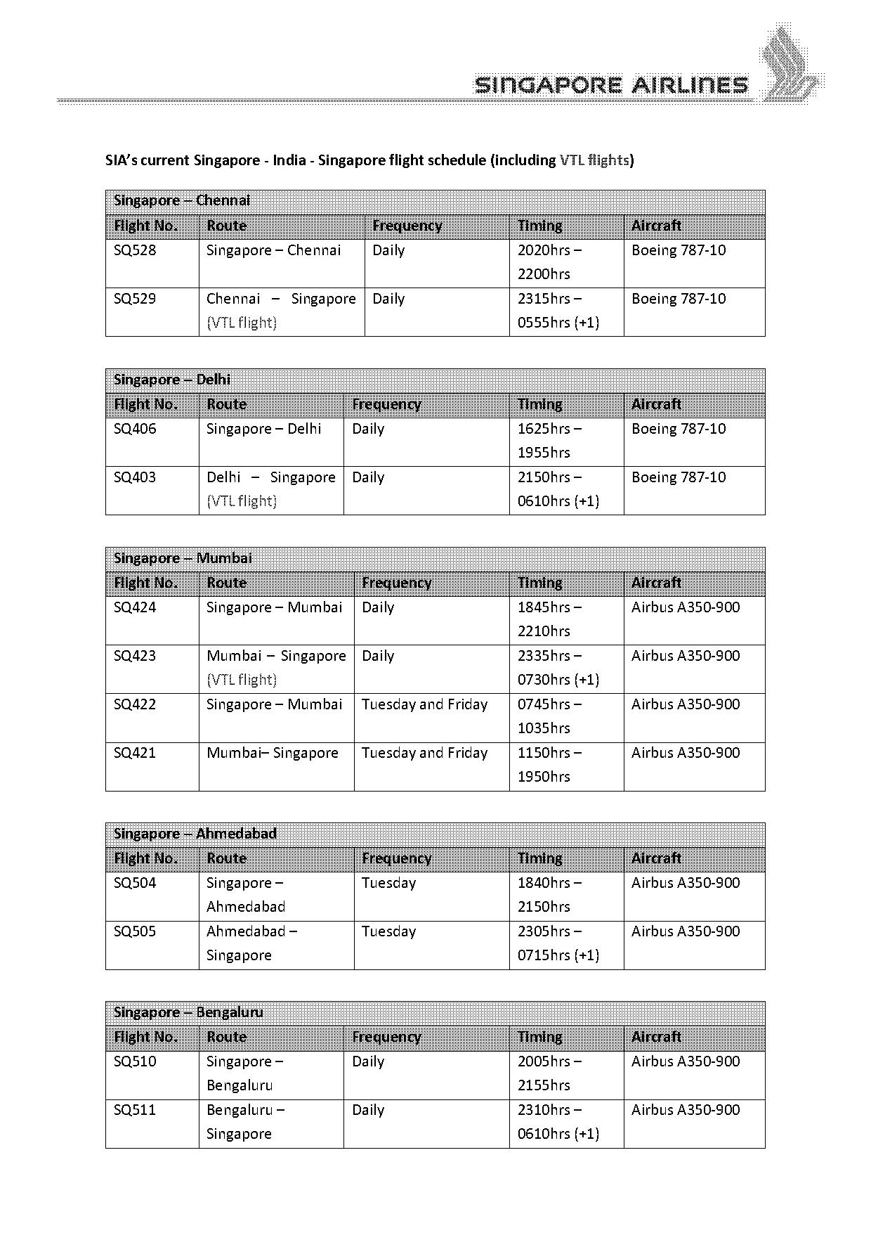 plane tickets to kolkata