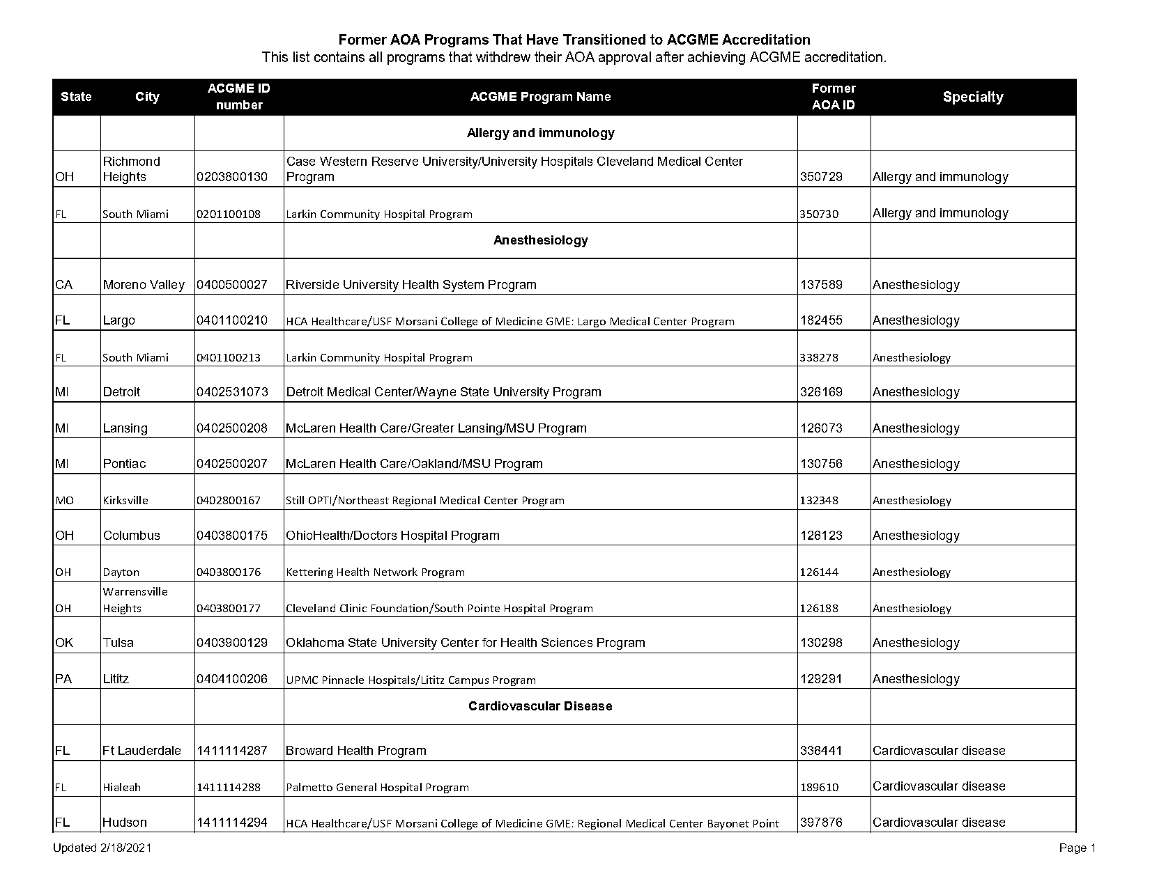 saint barnabas medical center graduate medical education complaints