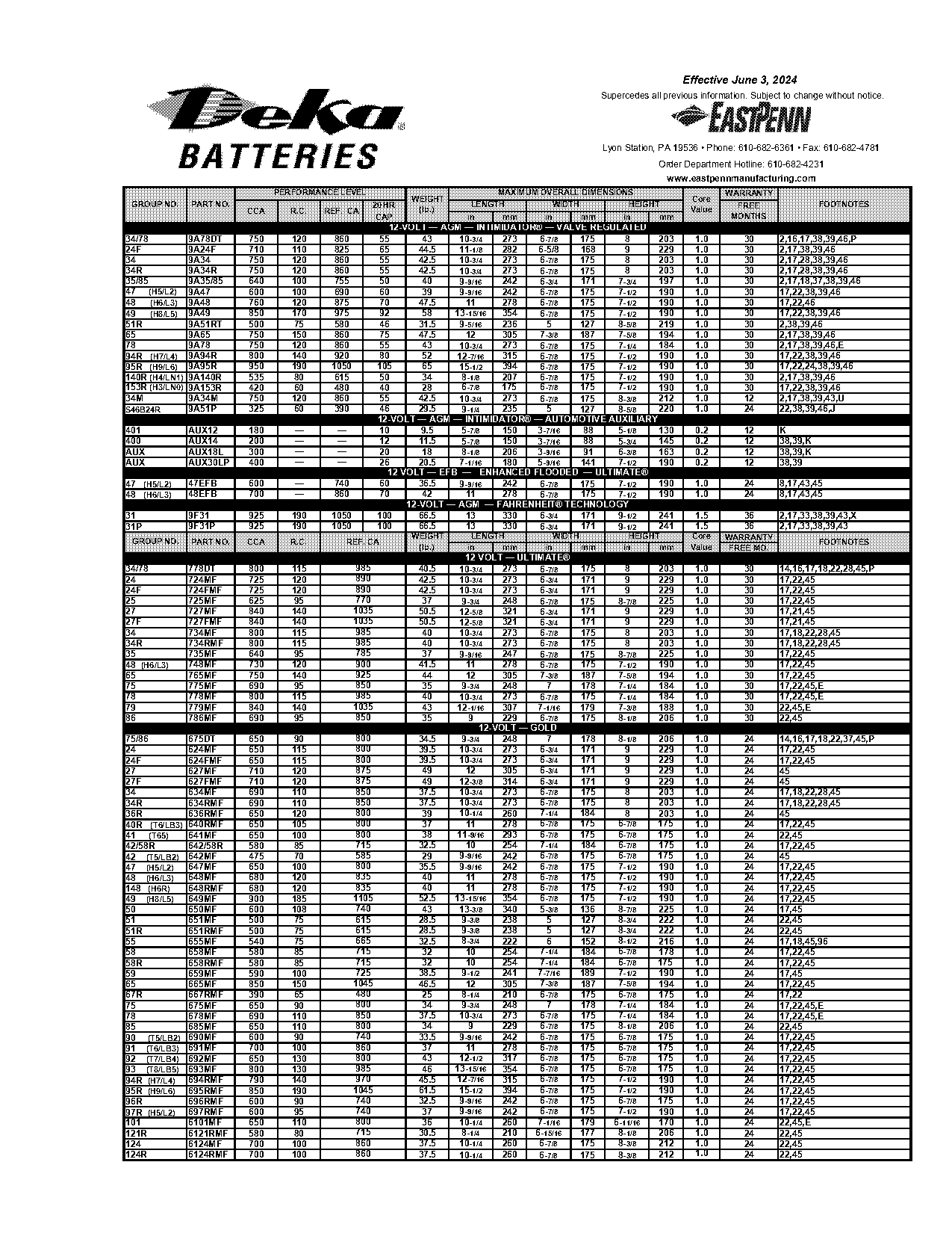 car battery sizes and dimensions and terminal location