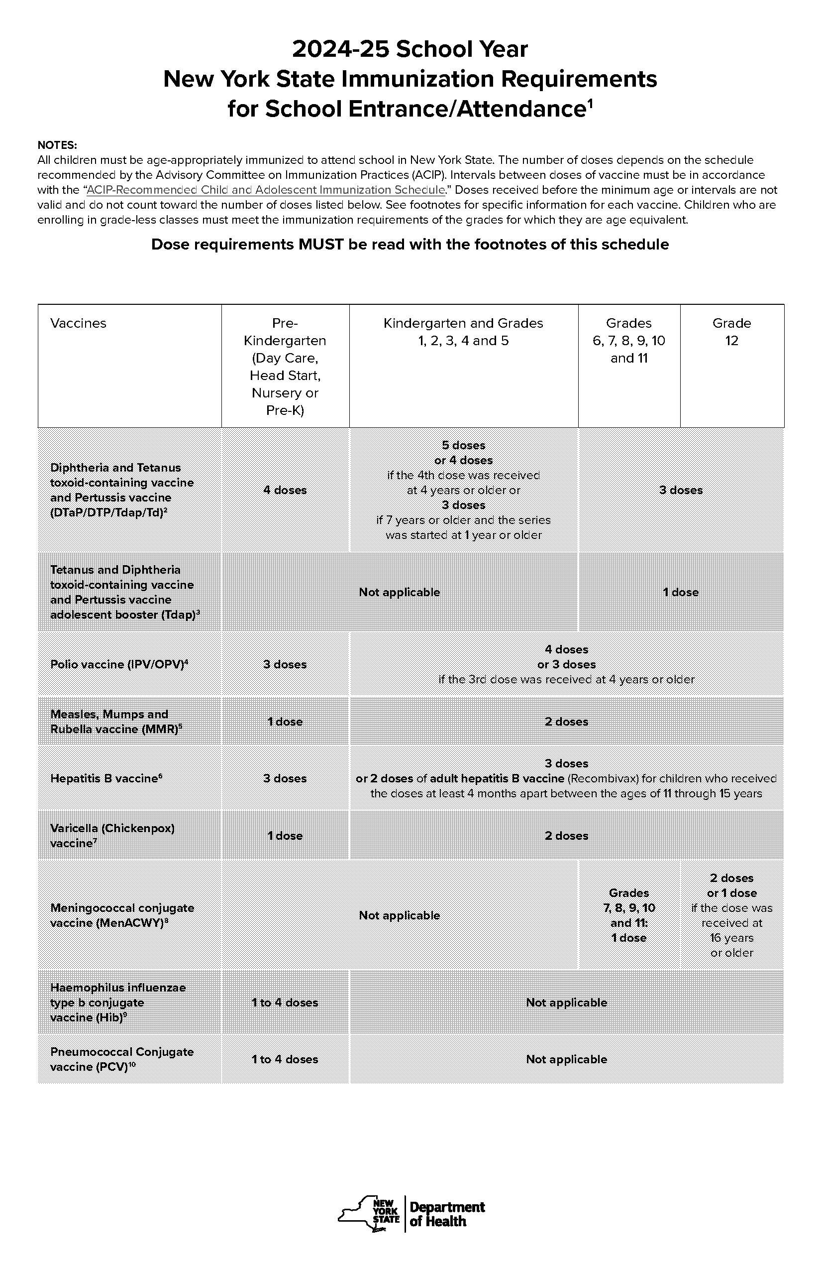 ny state required vaccines for school