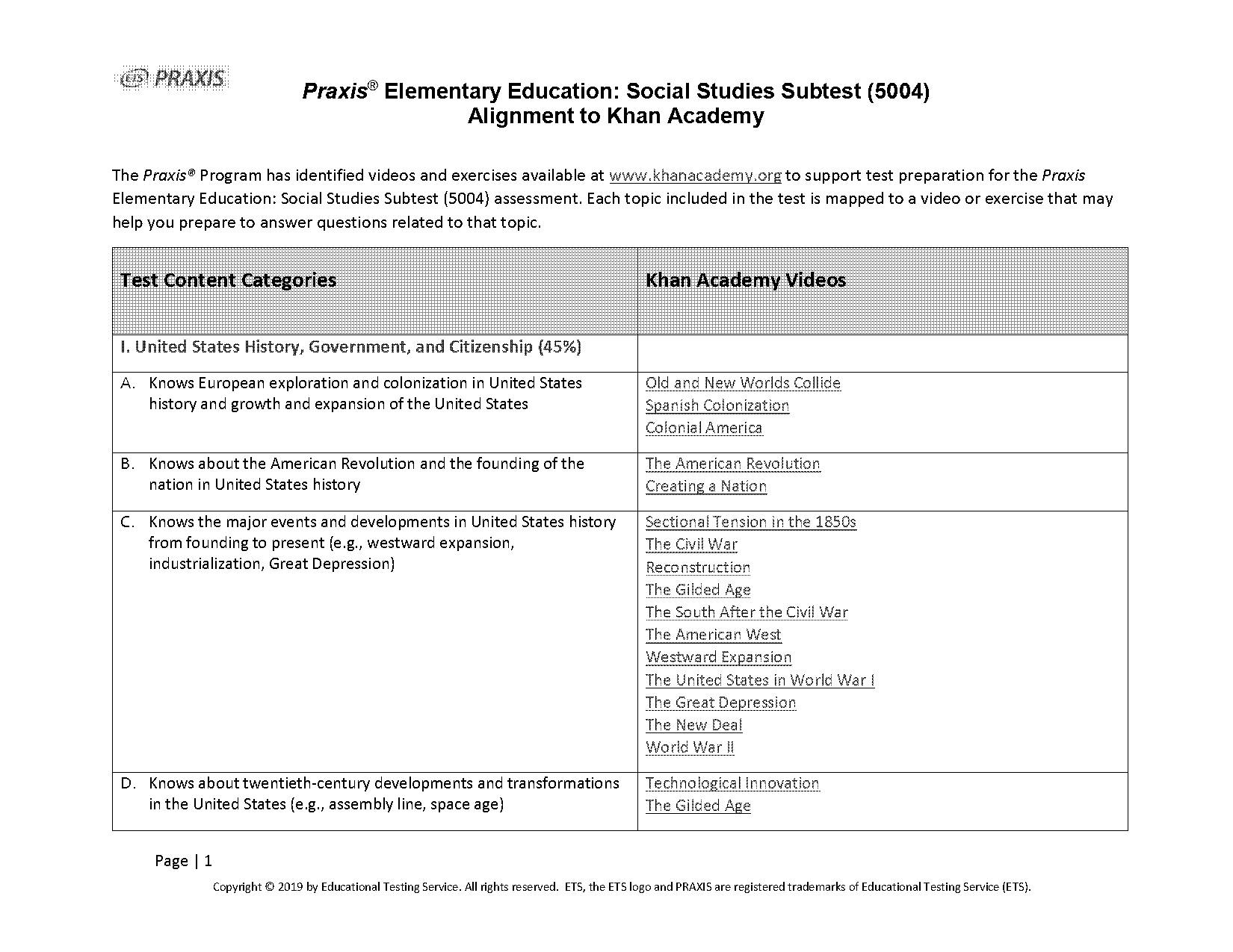 worksheet kahn academy exponent practice