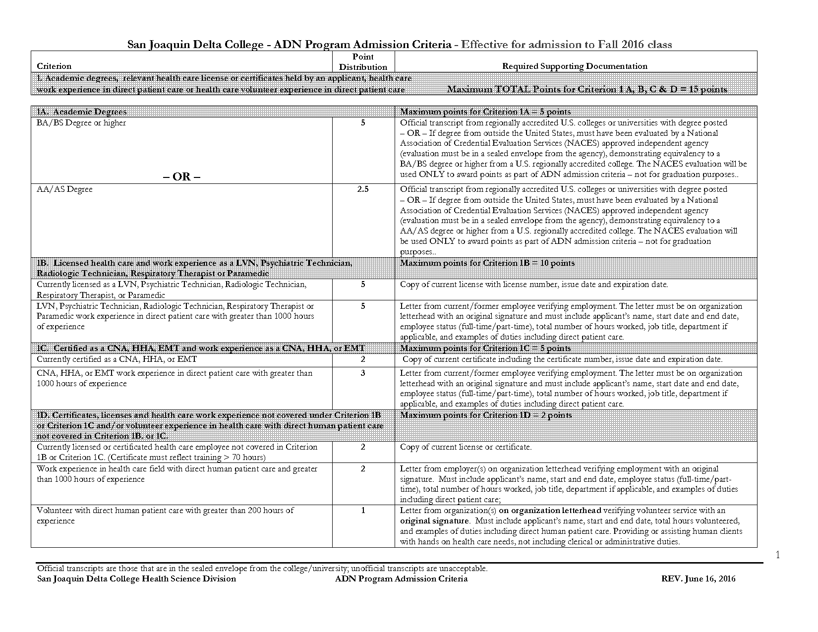 san joaquin delta college sat requirements