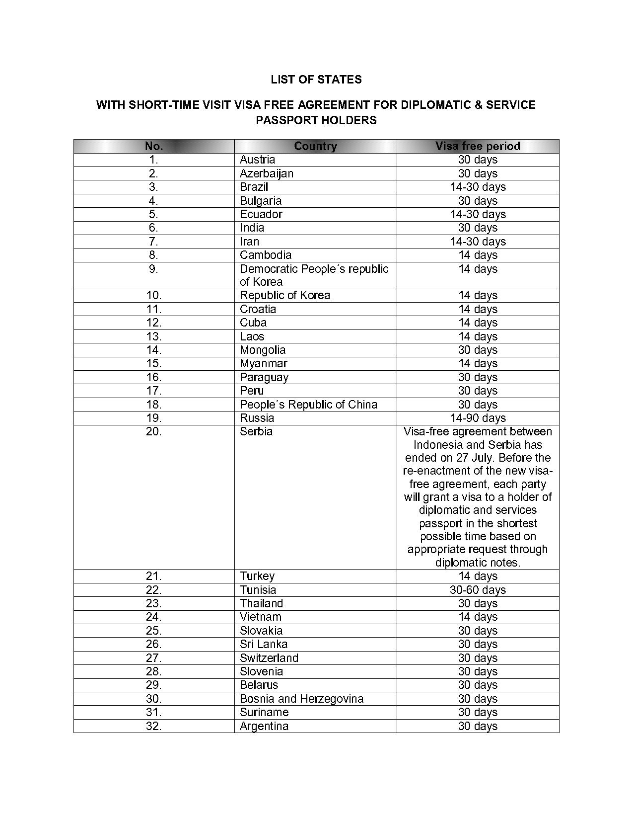 france visa waiver agreement with cuba