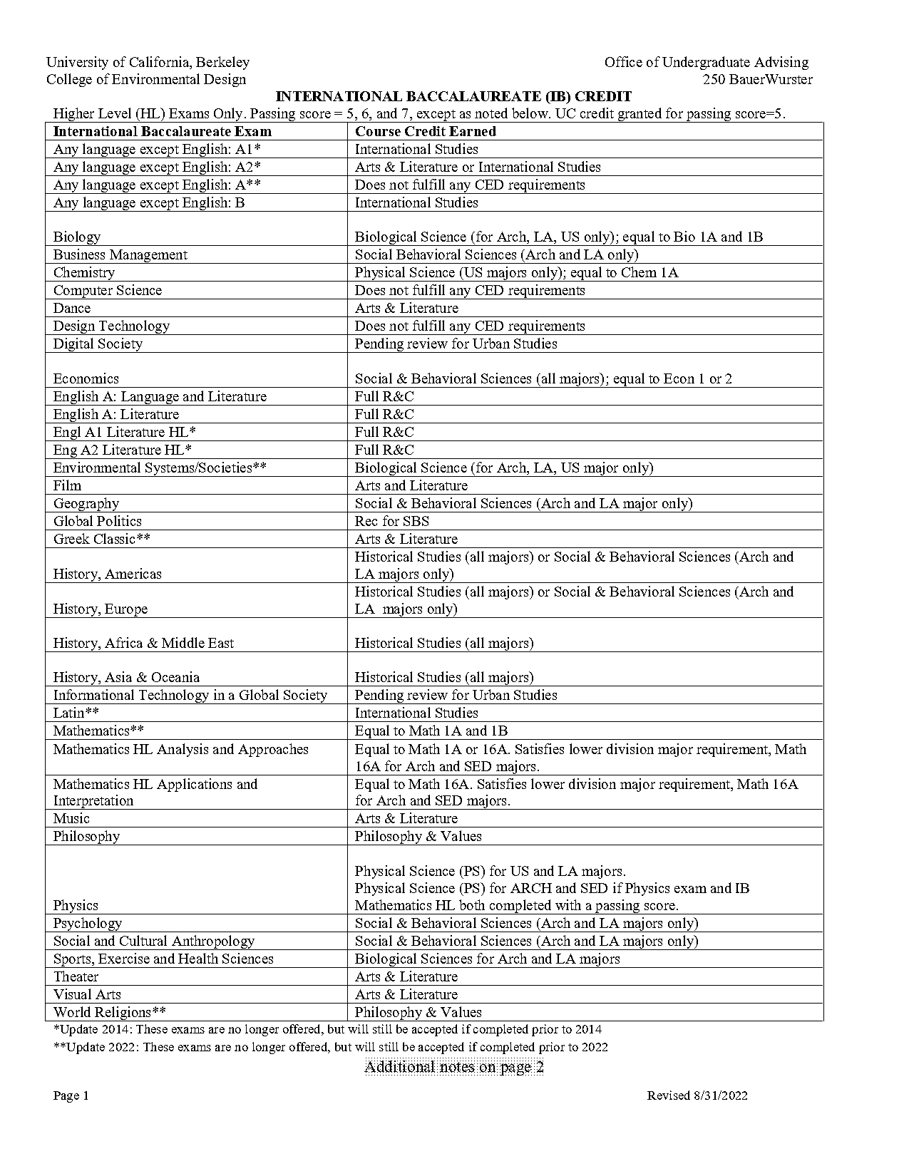 berkely biology entry requirements