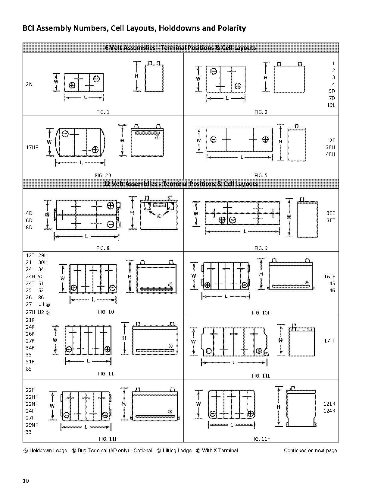 car battery sizes and dimensions and terminal location