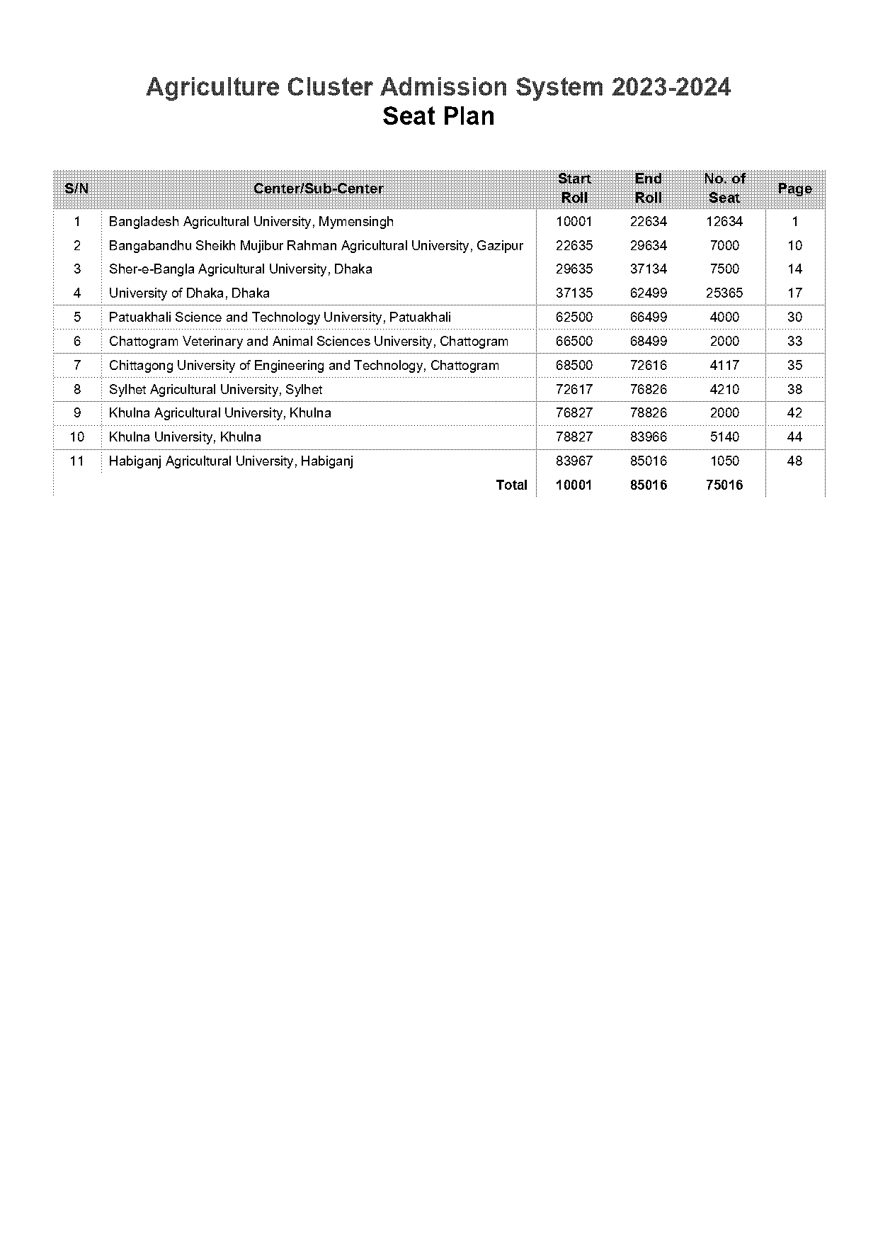 chittagong university seat plan