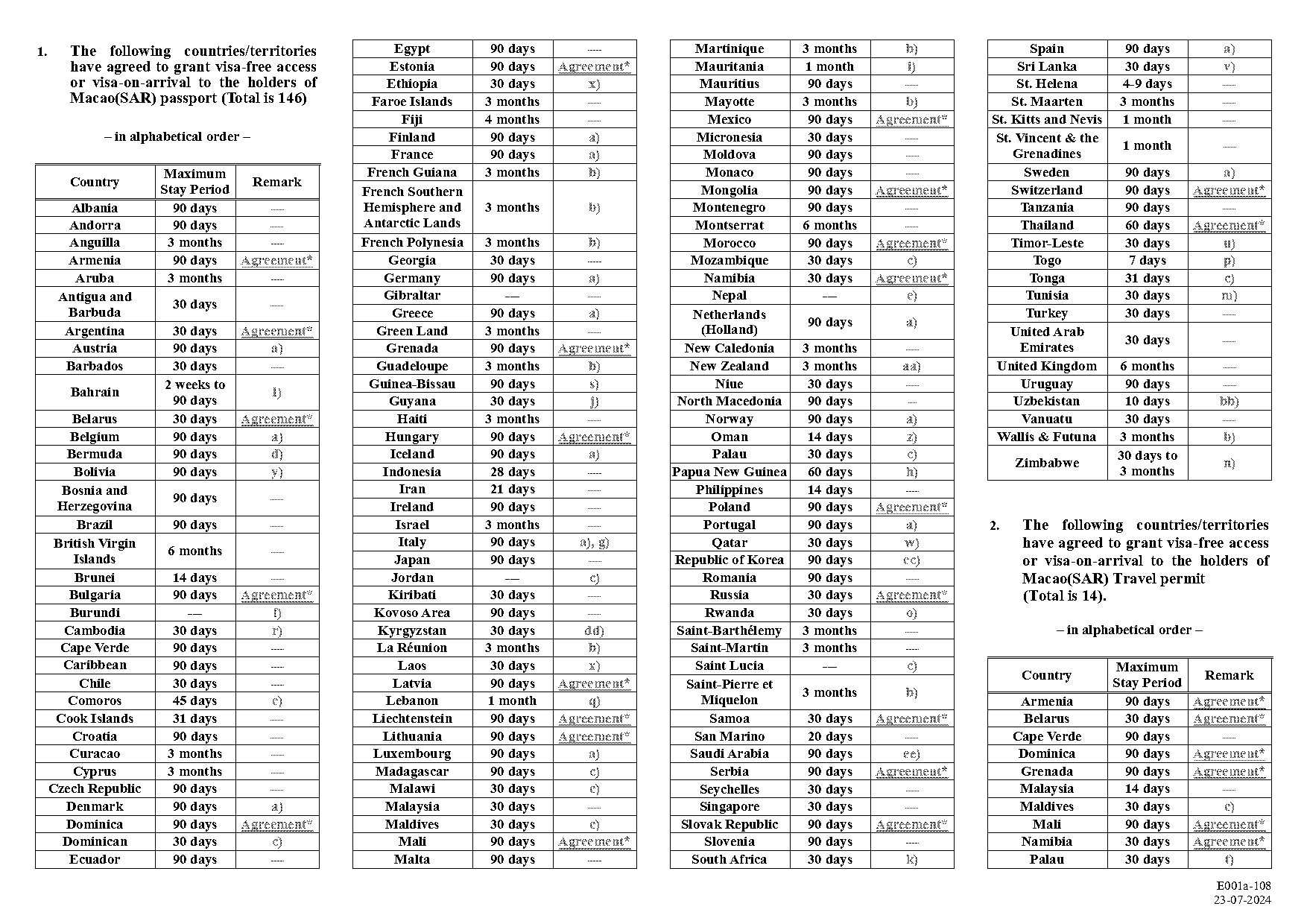 macau visa requirements for south african citizens