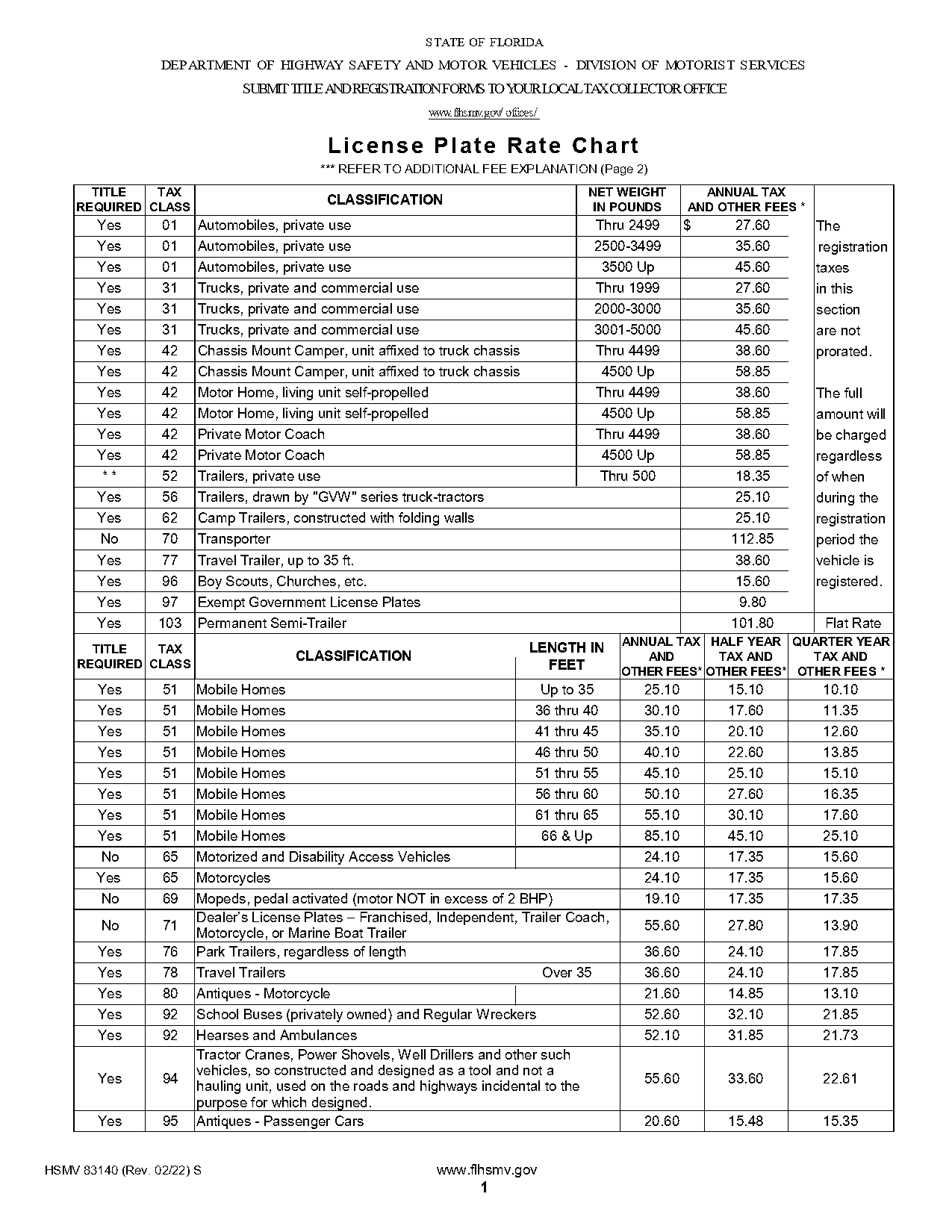 cost of registration renewal in florida