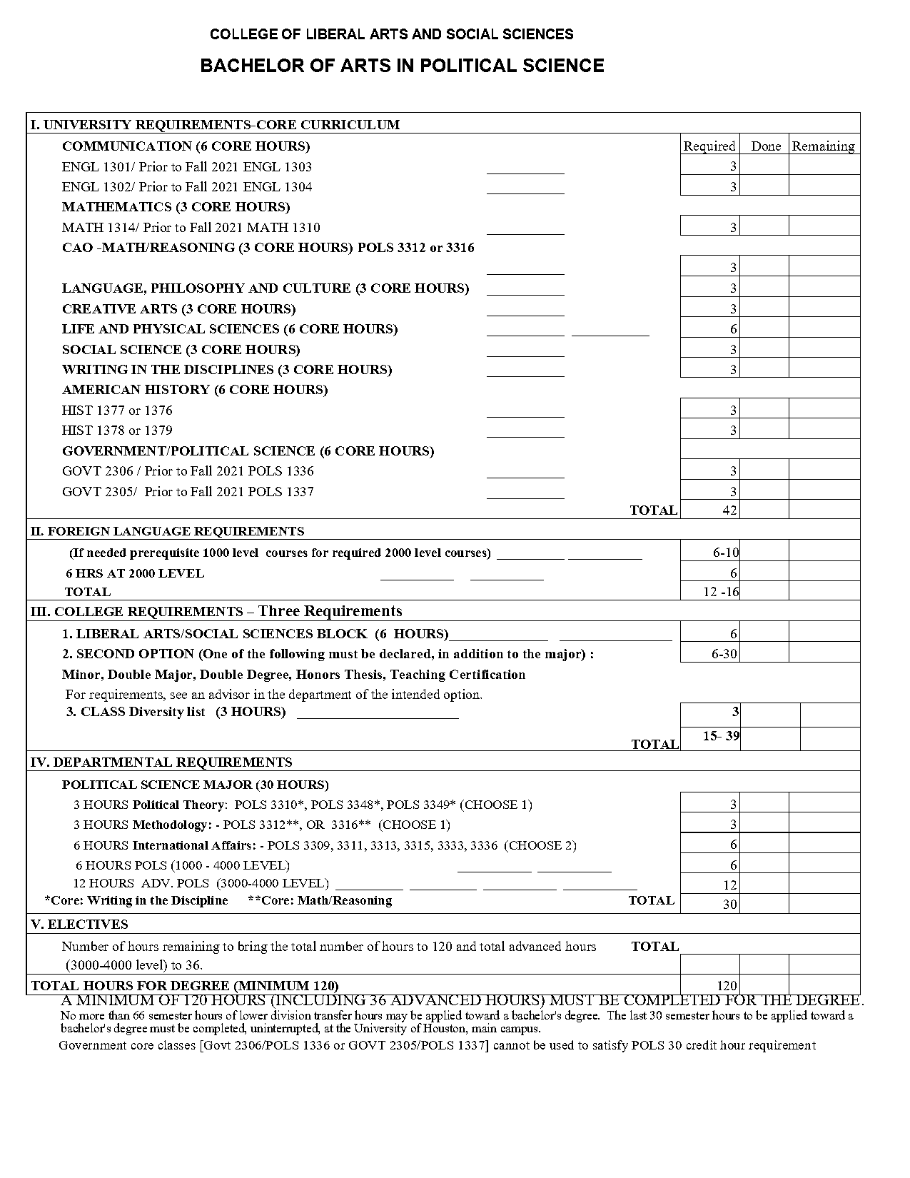 political science degree requirements uh