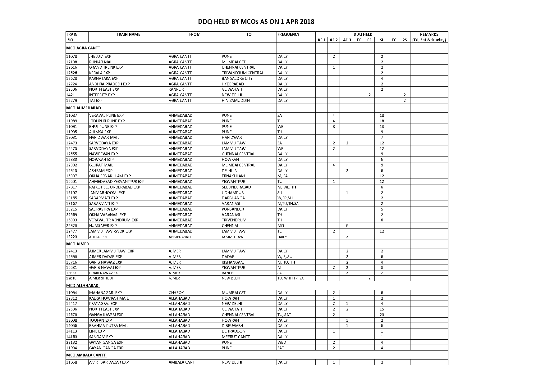 delhi to chandigarh shatabdi train time table