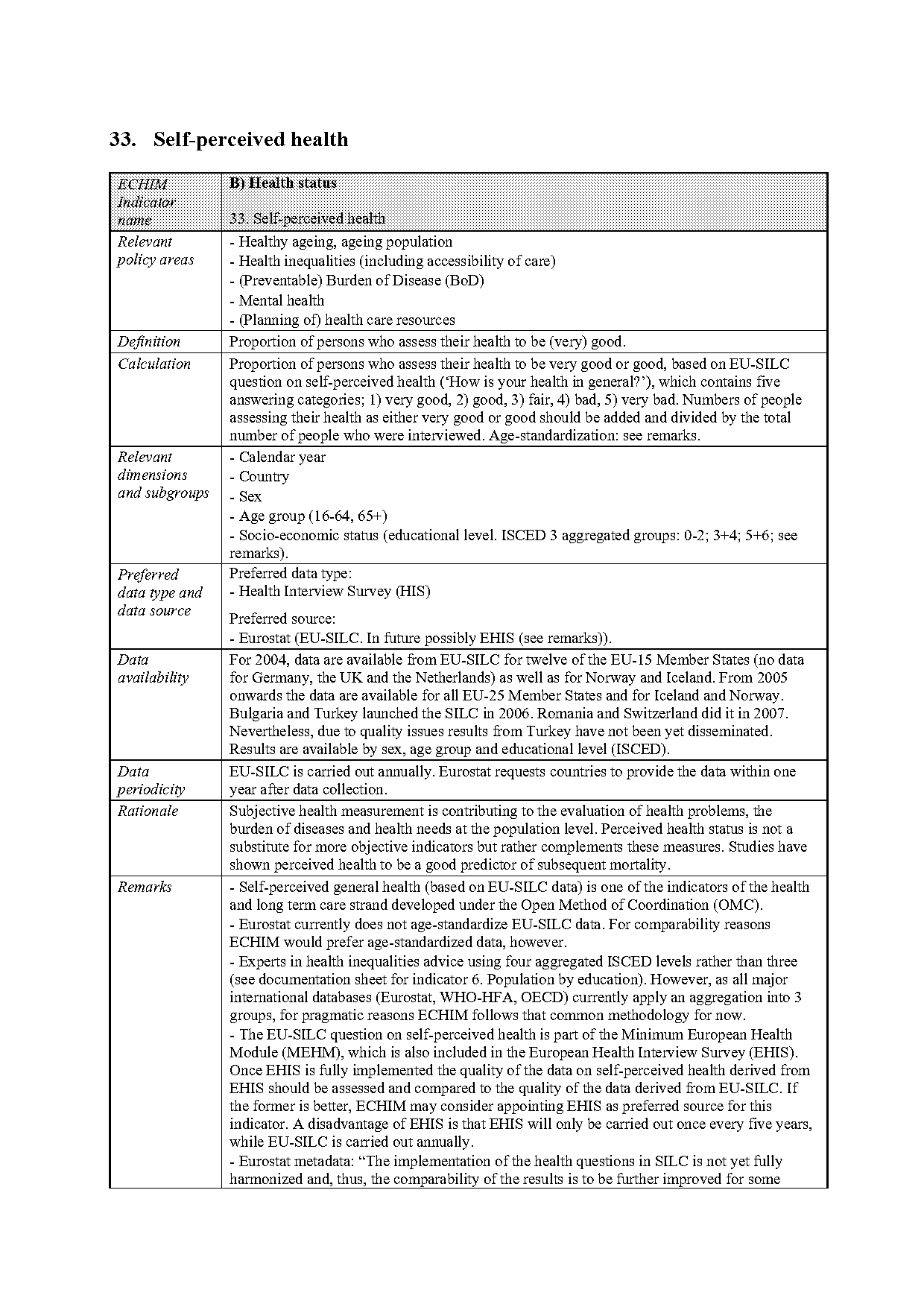 self perceived health questionnaire