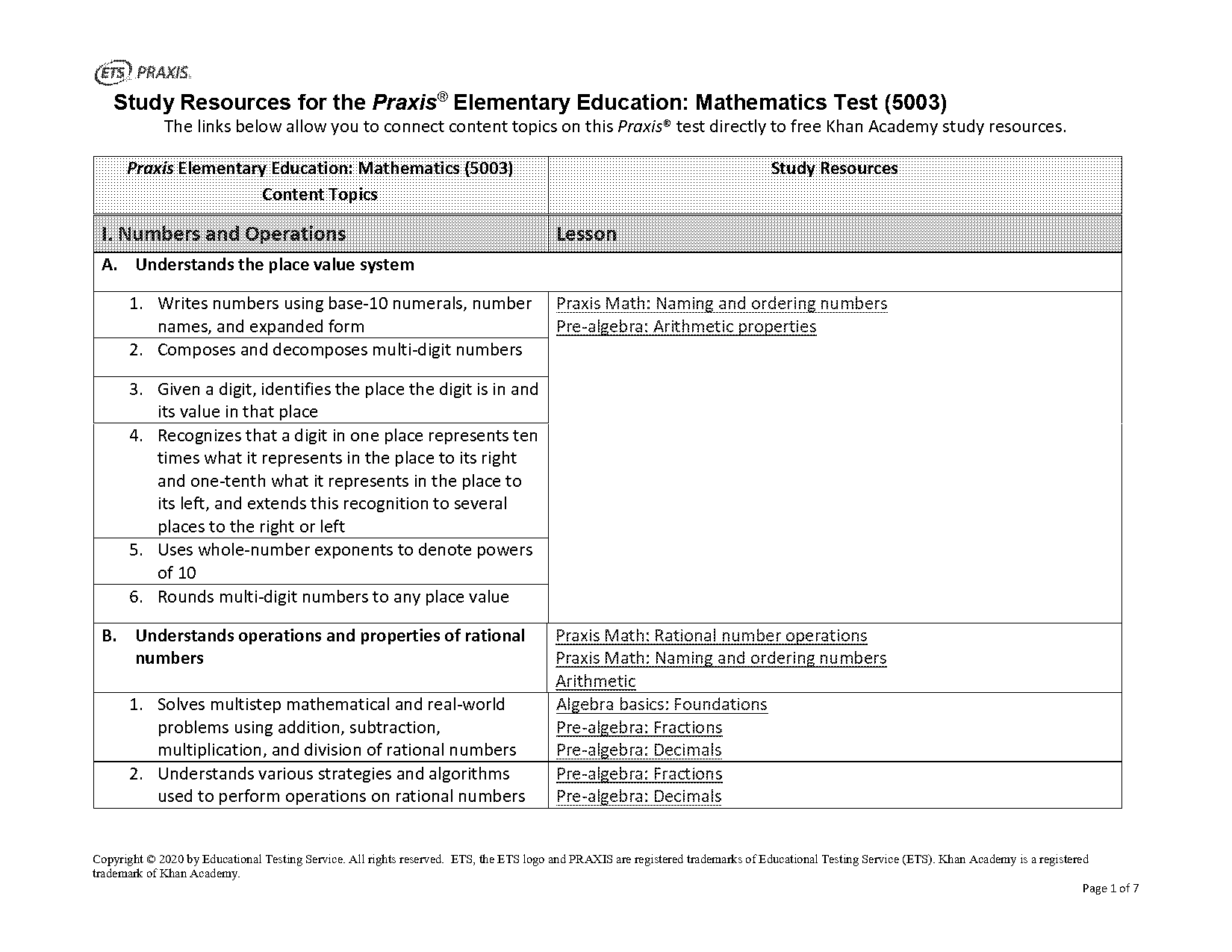 worksheet kahn academy exponent practice