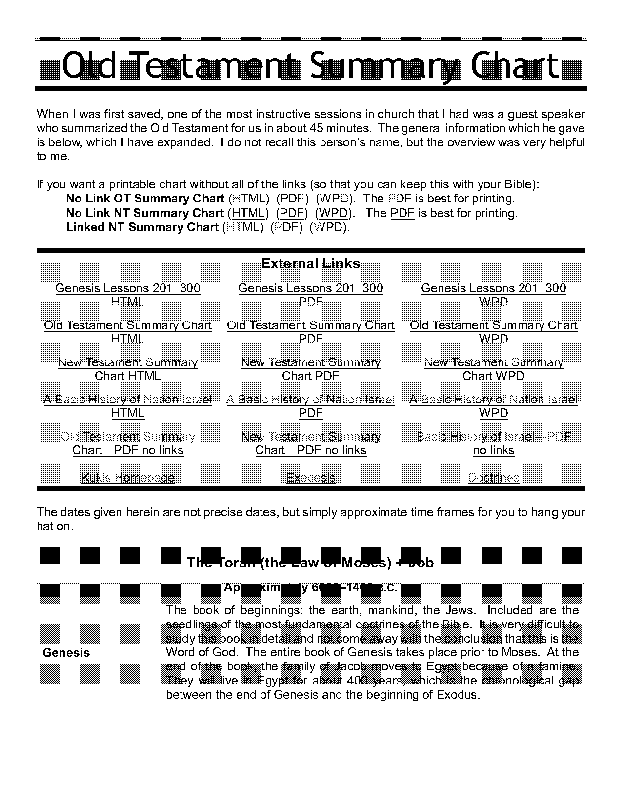 basic outline of the old testament